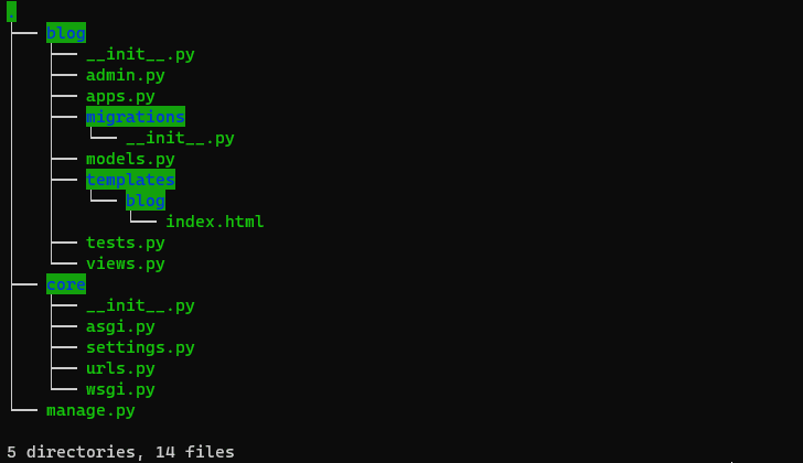 Django App Folders Structure